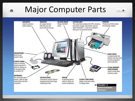 Visualizing the Anatomy of a Desktop Computer