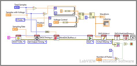 Image result for LabVIEW Code LCD