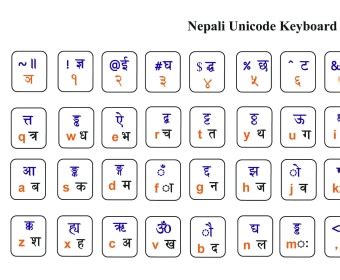 Image result for Unicode Keyboard Layout