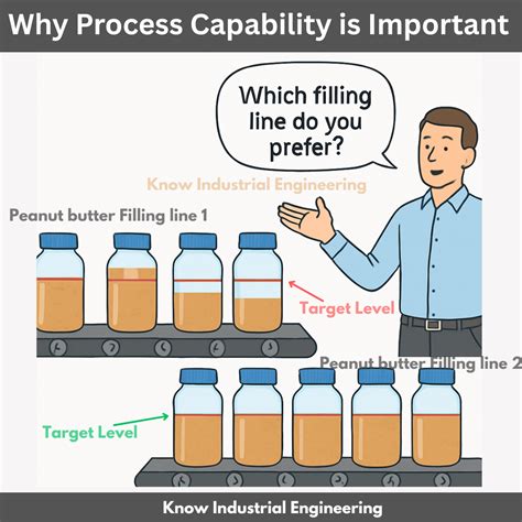 Afbeeldingsresultaten voor Process Capability Index Example