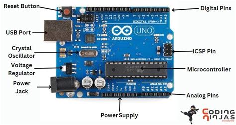 Image result for Arduino Labeled Structure