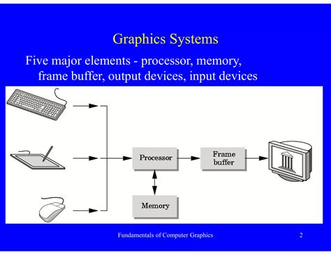 Image result for Fundamental of Computer Graphics 3rd Edition
