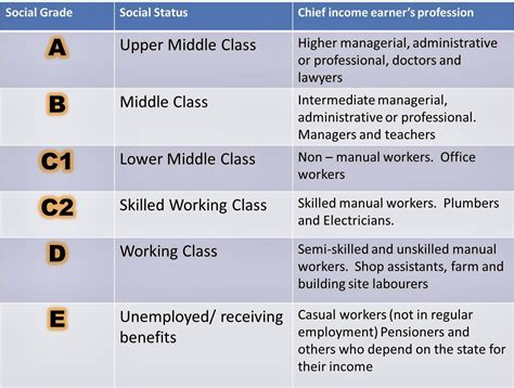 Image result for Classification Social