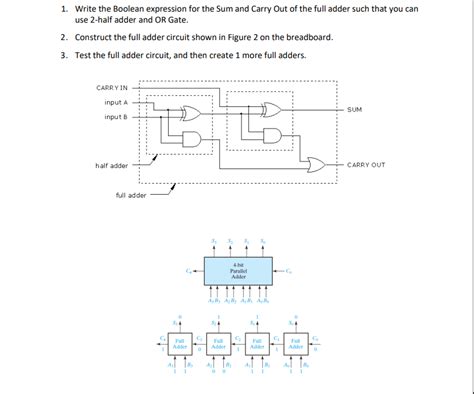 Image result for Half Adder Boolean Expression