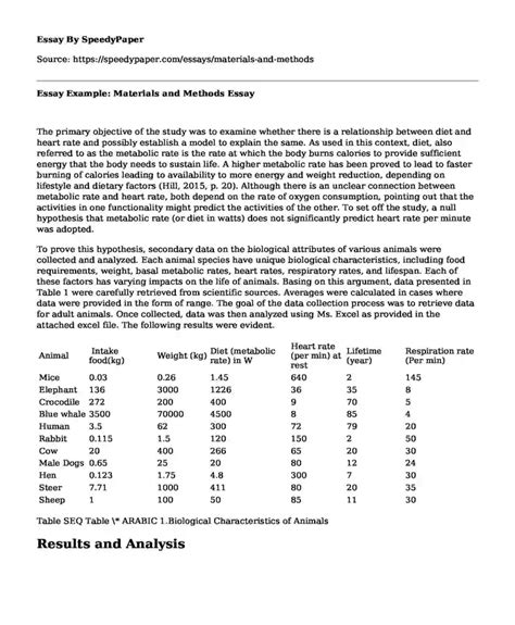 Image result for Example of Materials View