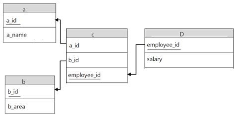 Afbeeldingsresultaten voor SQL Join 4 Tables
