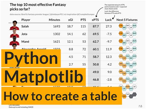 Image result for Python Creating a Table