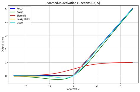 Image result for Activation Function Cheat Sheet
