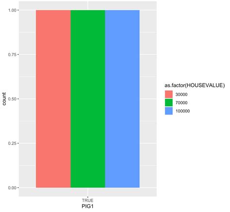 Afbeeldingsresultaten voor Python Visualize Boolean Series