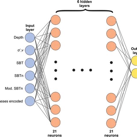Image result for Deep Learning Neural Network Architecture