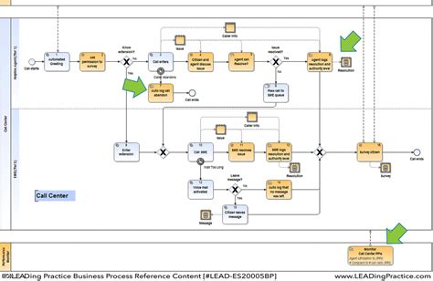 Business Process Model Example Lead に対する画像結果