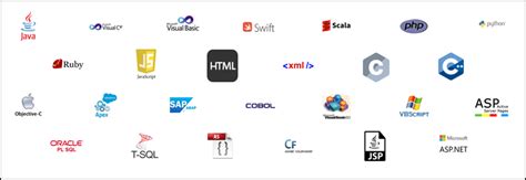 Image result for Programming Languages PNG Images