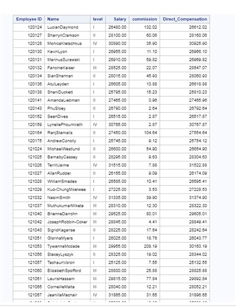 Image result for Proc SQL Format SAS