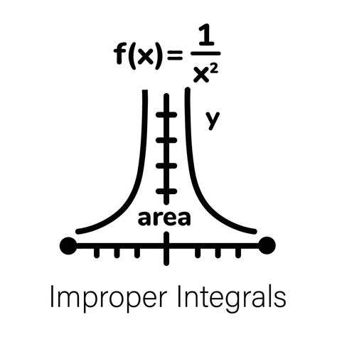 Image result for Improper Learning Icon