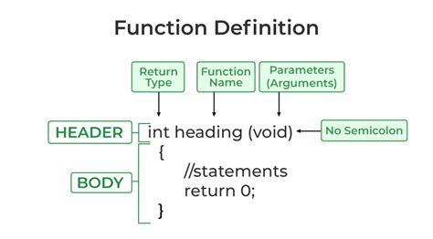 Image result for C Programming Functions