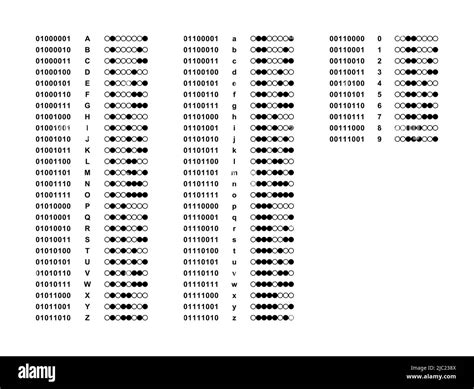 Image result for Binary Code Alphabet and Numbers