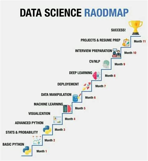 Toradh íomhá ar Data Science Full PDF