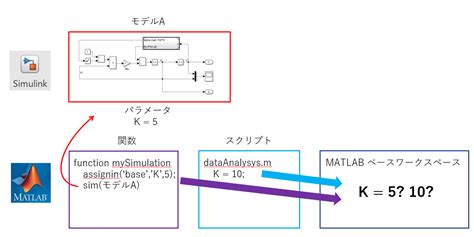 How to Use Simulink に対する画像結果