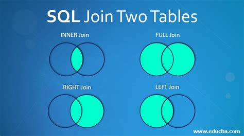 Image result for SQL Join Matching Only