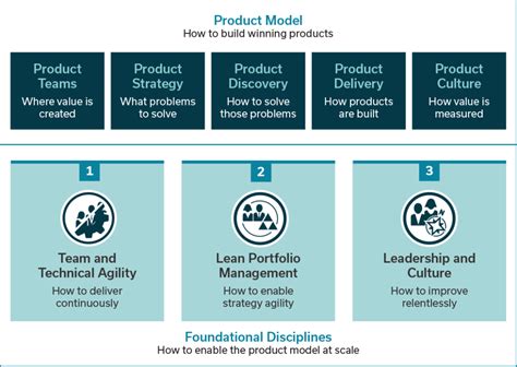 Business Process Model Example Product Development എന്നതിനുള്ള ഇമേജ് ഫലം