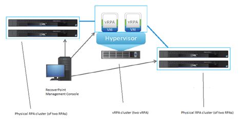 Afbeeldingsresultaten voor EMC RecoverPoint Gen 5