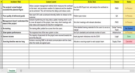 Image result for Event Lessons Learned Document Template