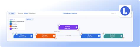 What Is a Process Definition に対する画像結果