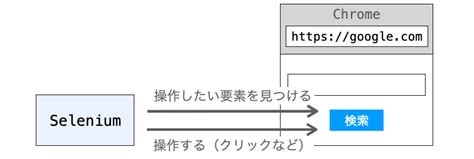 Python Selenium M1 Pro Header に対する画像結果