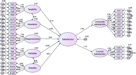 Image result for Sem Process for Quality