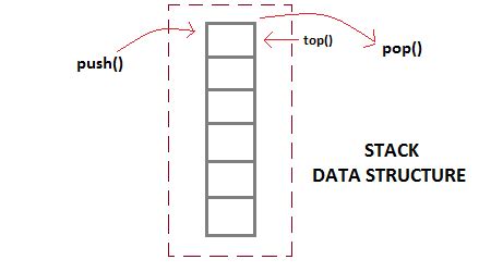 Image result for Stack Structure C