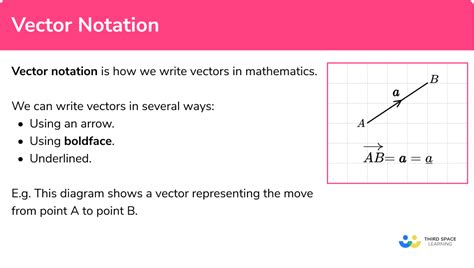 Toradh íomhá ar Vector Notation Addition