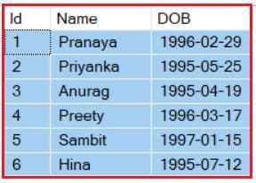 Image result for Multi-Statement Table-Valued Function in SQL