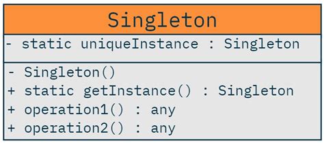 Singleton Design Pattern UML に対する画像結果