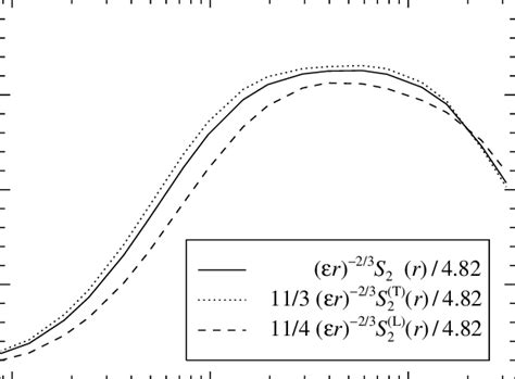 Plateau Numerical Simulation-এর ছবি ফলাফল