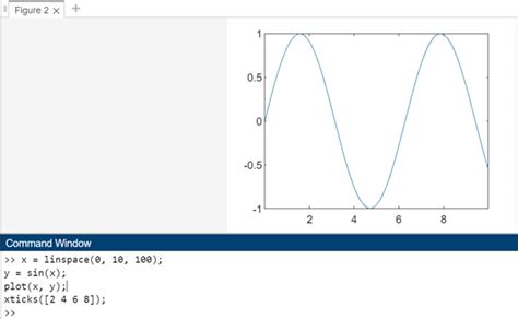 MATLAB Plot a Slope of Curve-साठीचा प्रतिमा निकाल