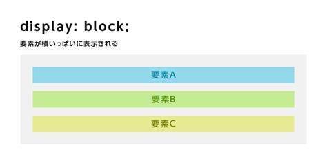Block Display MATLAB に対する画像結果