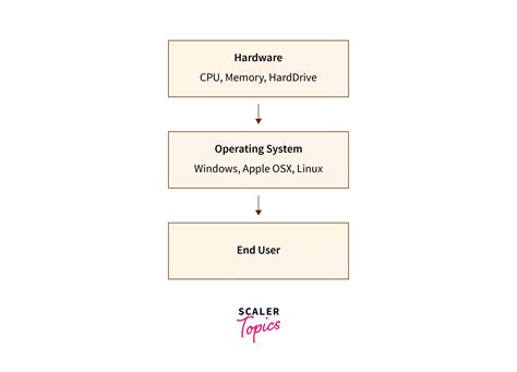 Bildergebnis für Linux Operating System Software