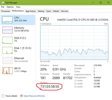 Image result for Task Manager Extra Long Up Time