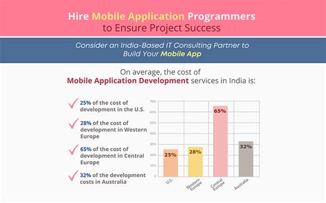 Phone App Programmers に対する画像結果