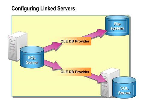 Image result for SQL Server Shared Memory