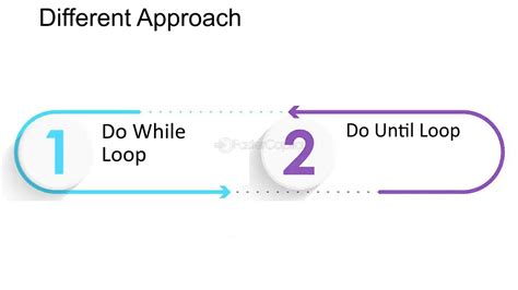 Nested for Loop Visual Basic に対する画像結果