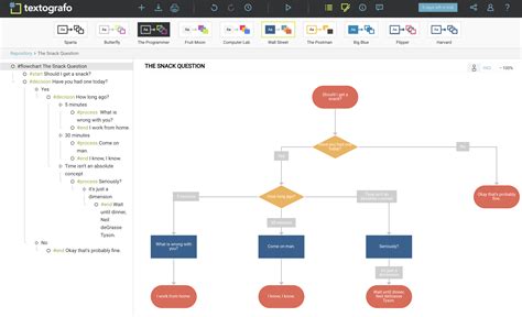 Image result for Generate a Flowchart