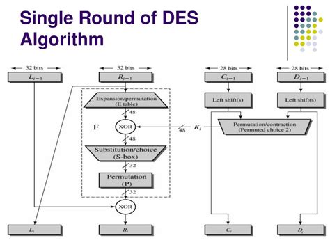 Toradh íomhá ar Des Algorithm Structures