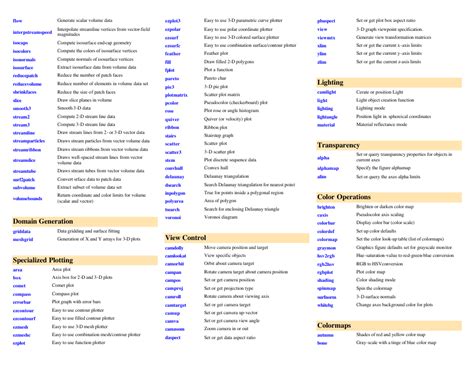 Afbeeldingsresultaten voor MATLAB Quick Reference