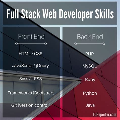 Image result for Full-Stack Developer Average Salary