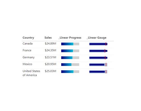Image result for Progress Report Visual Bars