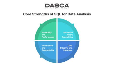Afbeeldingsresultaten voor SQL vs Excel
