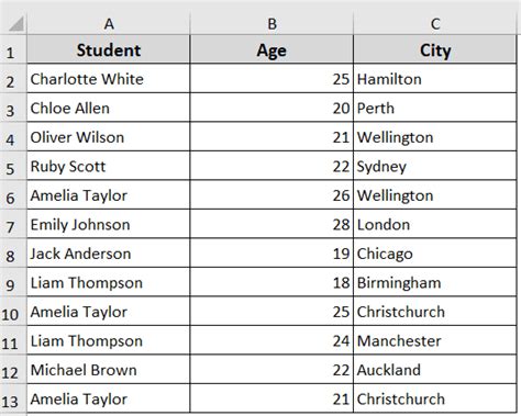 Comma Delimited CSV File に対する画像結果