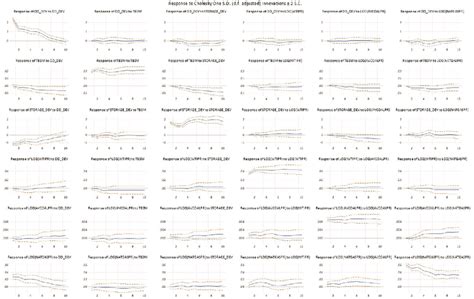 Image result for Plotting Impulse Response Functions