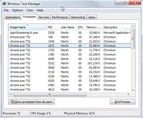 Image result for Windows NT Task Manager